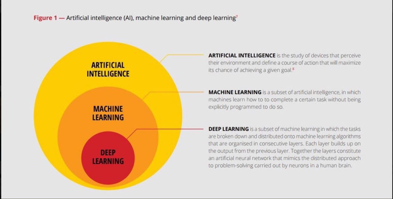 Machine learning